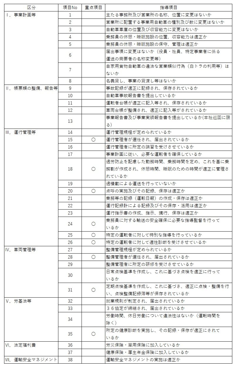 巡回指導（トラック運送業）への対応 - 埼玉・東京での運送業許可のことなら当事務所へ！